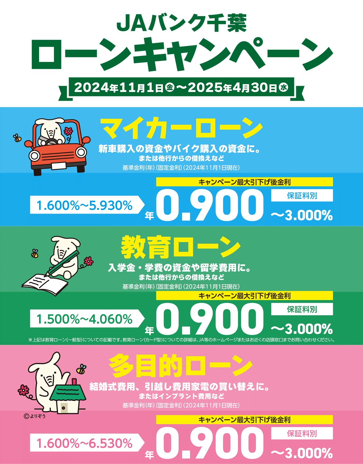 ＜JAバンク千葉　ローンキャンペーン＞申込対象期間：2024年11月1日（金）～2025年4月30日（水）